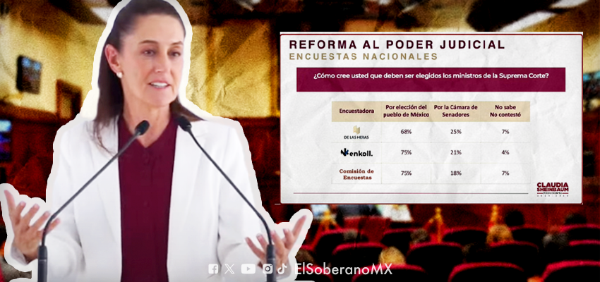 75% De Los Encuestados Apoyan La Propuesta De Elegir A Los Ministros De ...